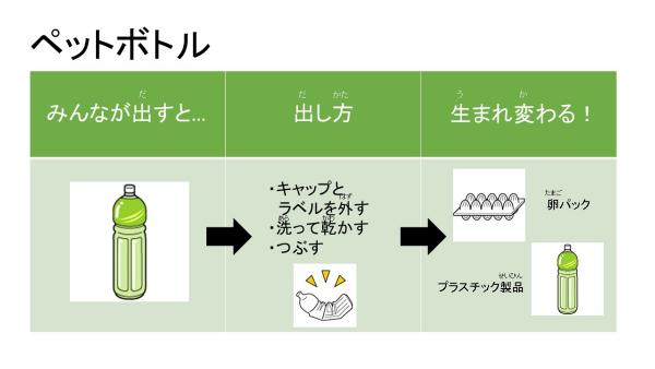 ペットボトルはもう一度ペットボトルやたまごパックなどのプラスチック製品に生まれ変わります