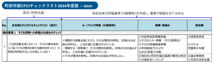 チェックリスト2024年度版(一部抜粋)