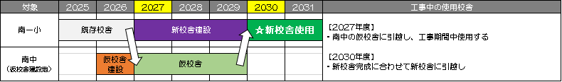 【新】南第一小学校の位置と使用する校舎