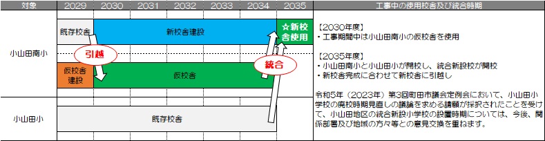 小山田地区スケジュール