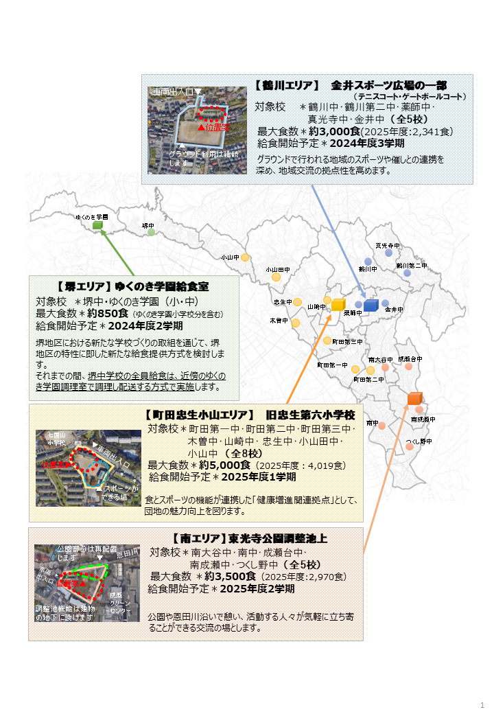 給食センターの立地、配送エリア、給食開始予定時期