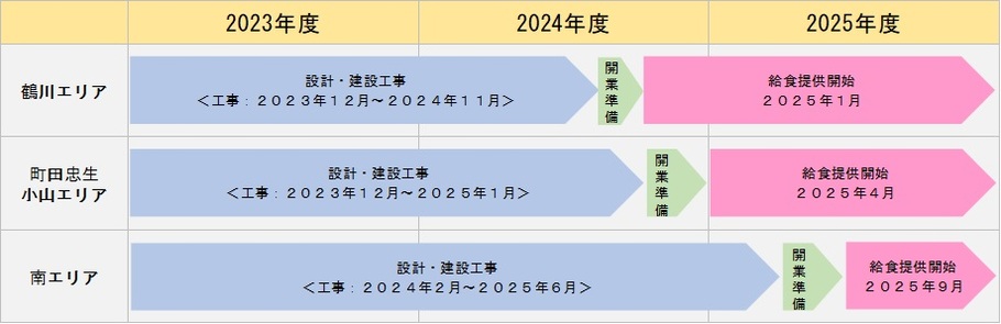 鶴川エリア、町田忠生小山エリア、南エリアのスケジュールは下記のリンク先からもご覧いただけます