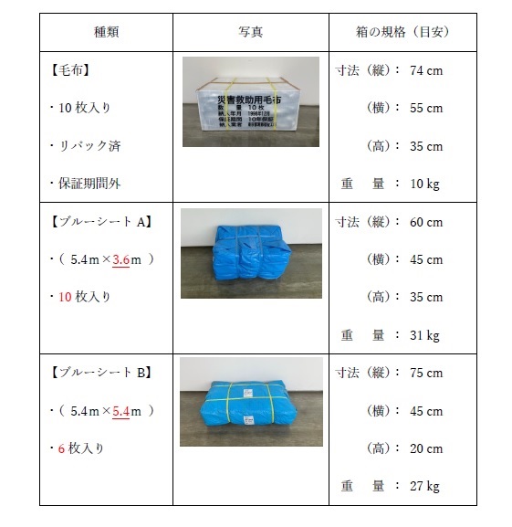 貸与対象の備蓄物資