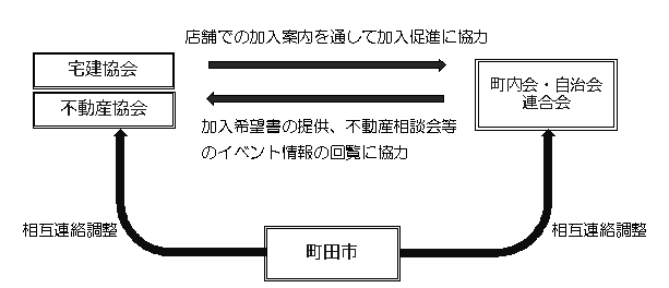 協定による連携のイメージ図