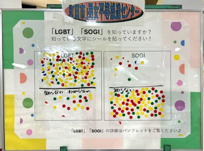 パネル２