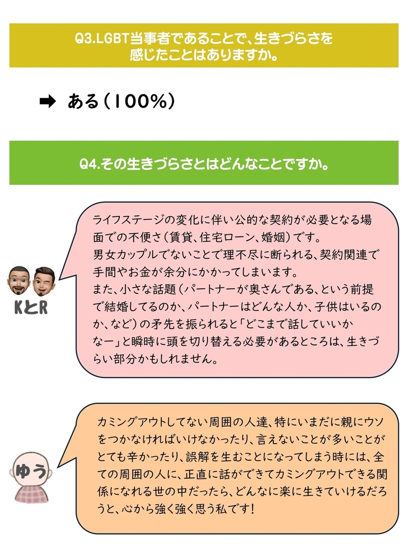 パートナーシップ宣誓者の声4