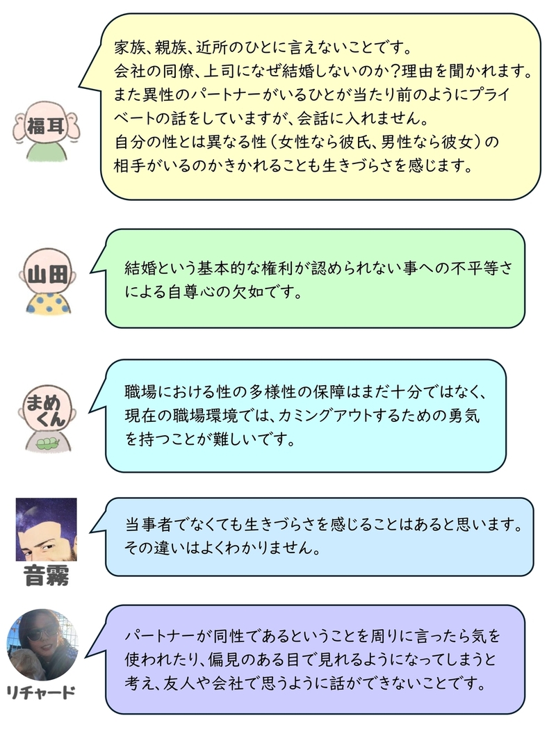 パートナーシップ宣誓者の声5
