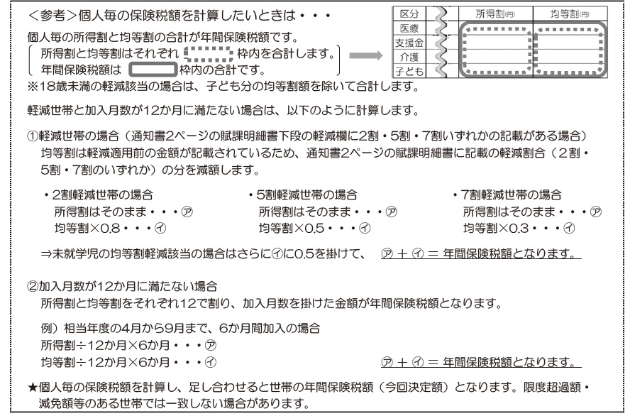 個人毎の保険税を計算したいときの計算方法