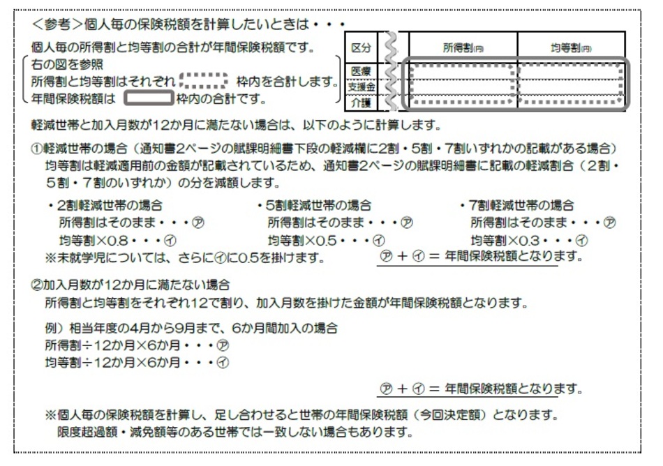 個人毎の保険税を計算したいときの計算方法