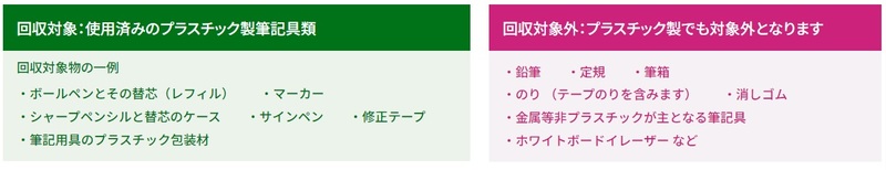 回収対象は、使用済みのプラスチック製筆記具類です。一例として、ボールペンとその替芯、マーカー、シャープペンシルと替芯のケース、サインペン、修正テープなどが挙げられます。一方で、プラスチック製でも、定規、のり（テープのりを含む）、筆箱、消しゴム等は回収の対象外です。