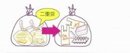 容器包装プラスチック袋イメージ