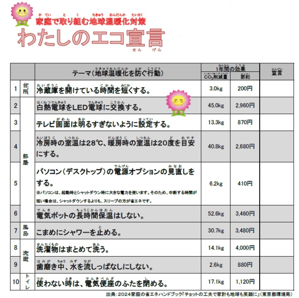 わたしのエコ宣言