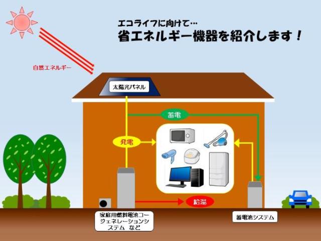 省エネルギー機器のイメージ画像