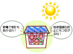 太陽光家族