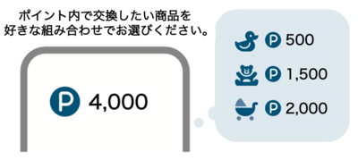 ポイント分配のイメージ図