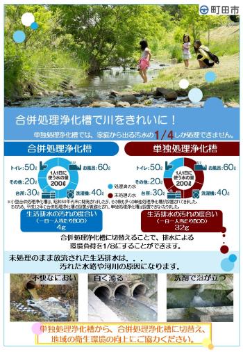 単独処理浄化槽は、家庭から出る汚水の4分の1しか処理できません。