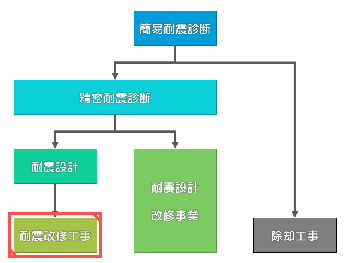 助成制度のフローチャート