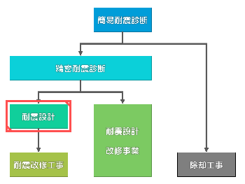 助成制度のフローチャート
