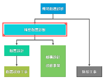 助成制度のフローチャート