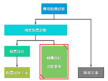 助成制度のフローチャート