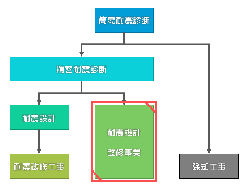 制度利用の流れ