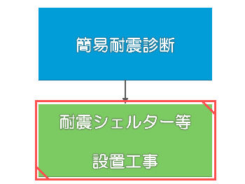 助成制度のフローチャート