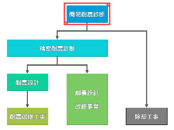 助成制度のフローチャート
