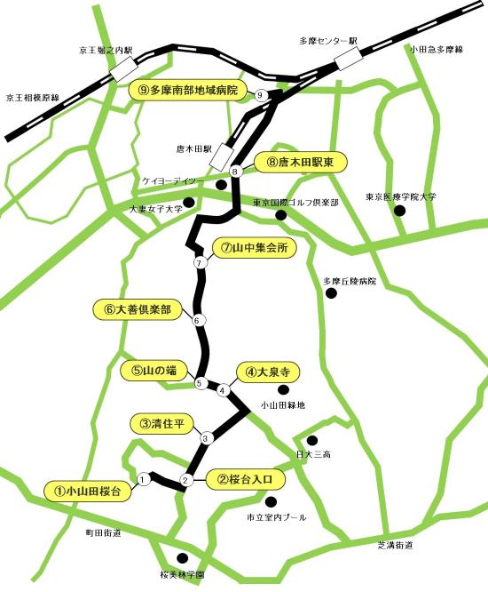 運行経路の図