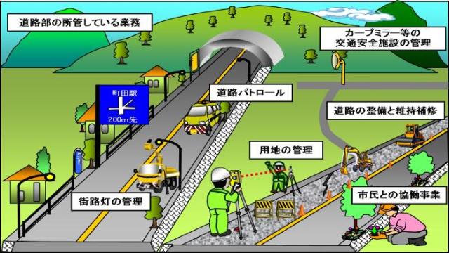 道路部の所管している業務のイメージ