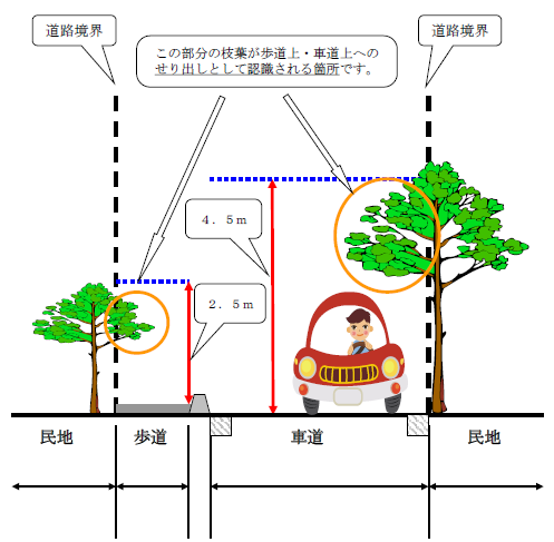 建築限界
