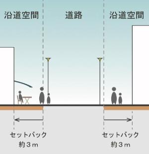 道路から店舗までの約3メートルの店先空間