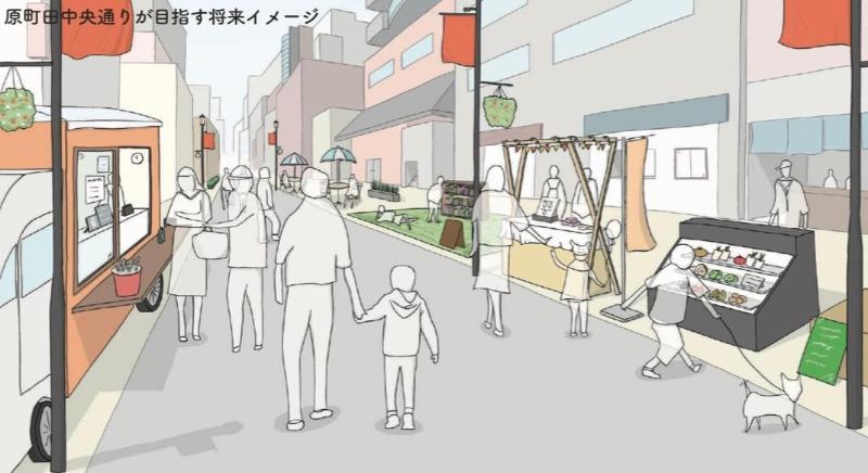 原町田中央通りが目指す将来イメージ図