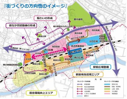 街づくりの方向性のイメージ