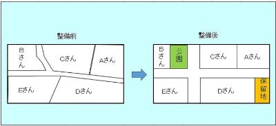 土地区画整理事業説明図