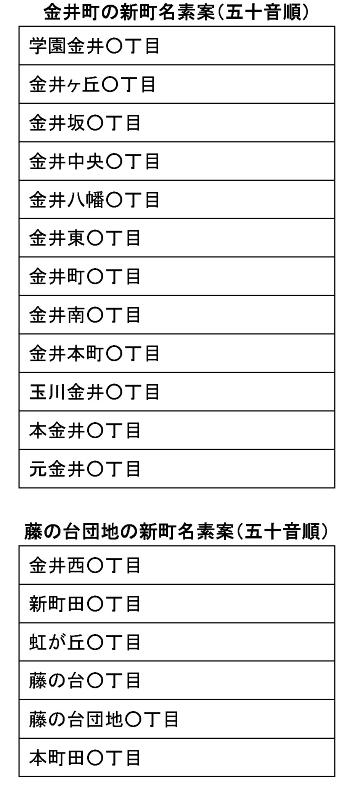 金井町・藤の台団地の新町名素案