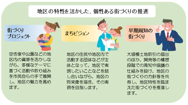 街づくりプロジェクト、まちビジョン、早期周知の街づくりによる、地区の特性を活かした、個性ある街づくりの推進