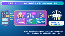 AIナビゲーター改善点1・2