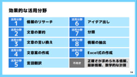 ジェネレーティブAI利活用ガイドライン活用分野