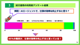 職員用AIエージェント試行運用レポート利用者アンケート（1）