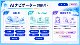 ジェネレーティブAI利活用ガイドライン活用分野
