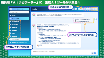 職員用AIナビゲーターに生成AIツールが大集合!
