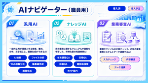 生成AI利活用ガイドライン（推進編内容）