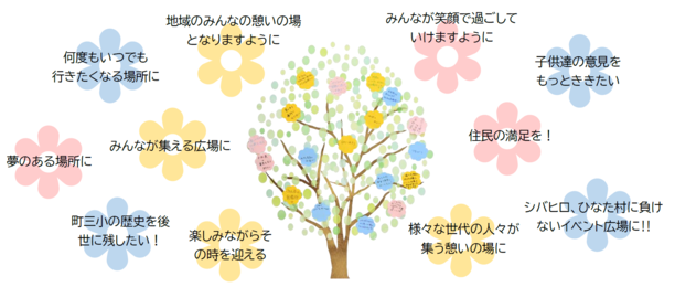 できあがったメッセージツリーの画像