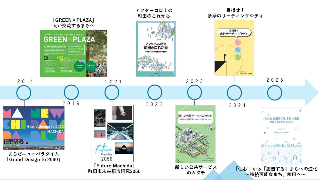 未来づくり研究所の研究成果