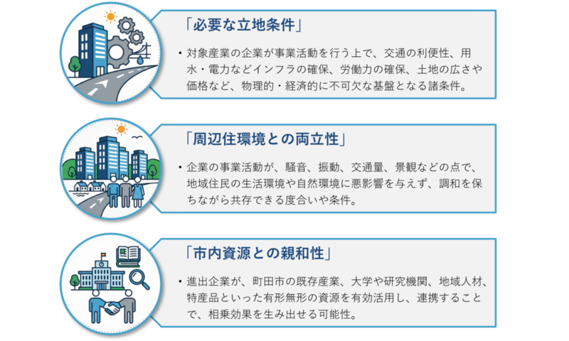 産業・業種等選定の着目点