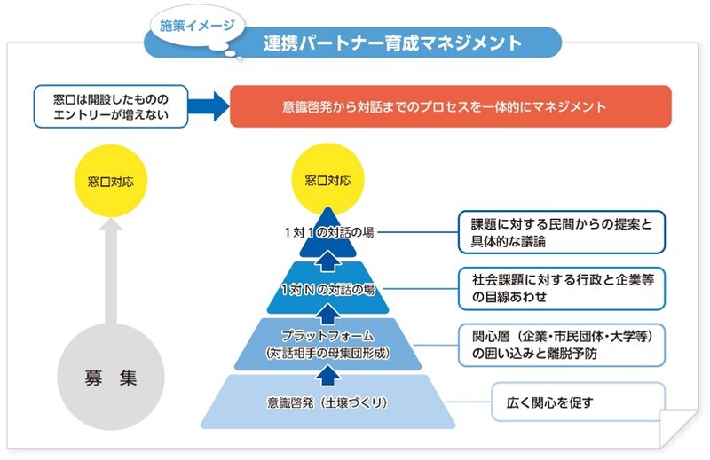 施策イメージ