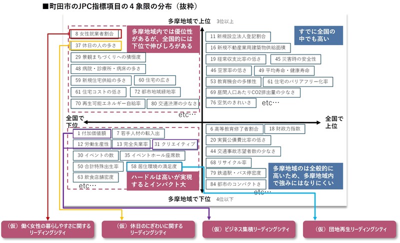 JPC指標の分析