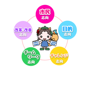 めざす職員像