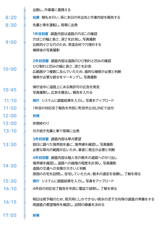 道路維持課補修係のスケジュール例1