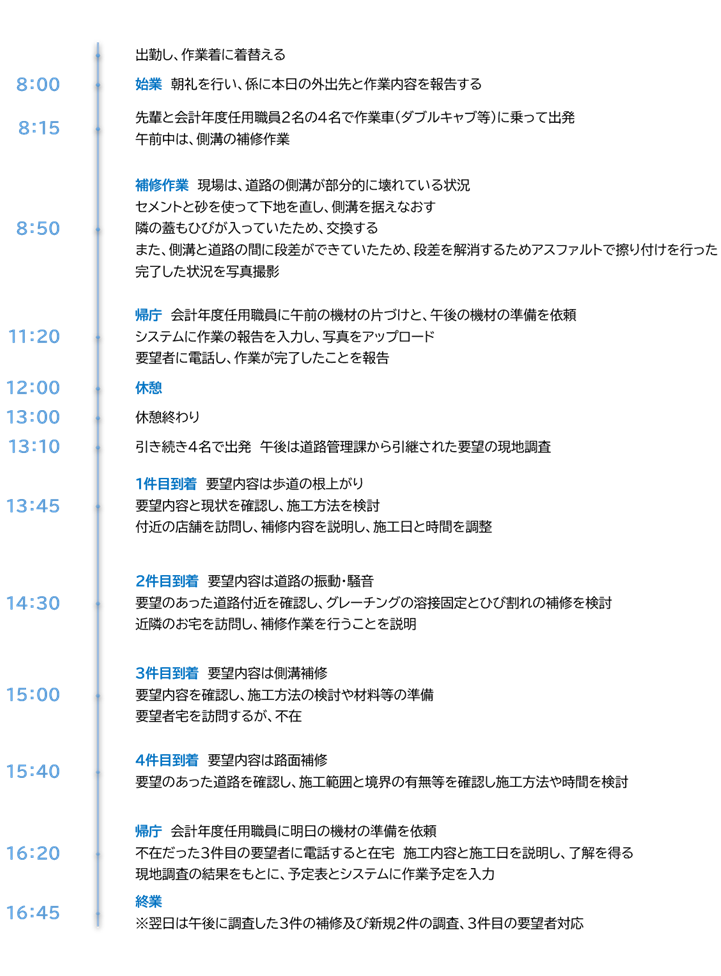 道路維持課補修係のスケジュール例2